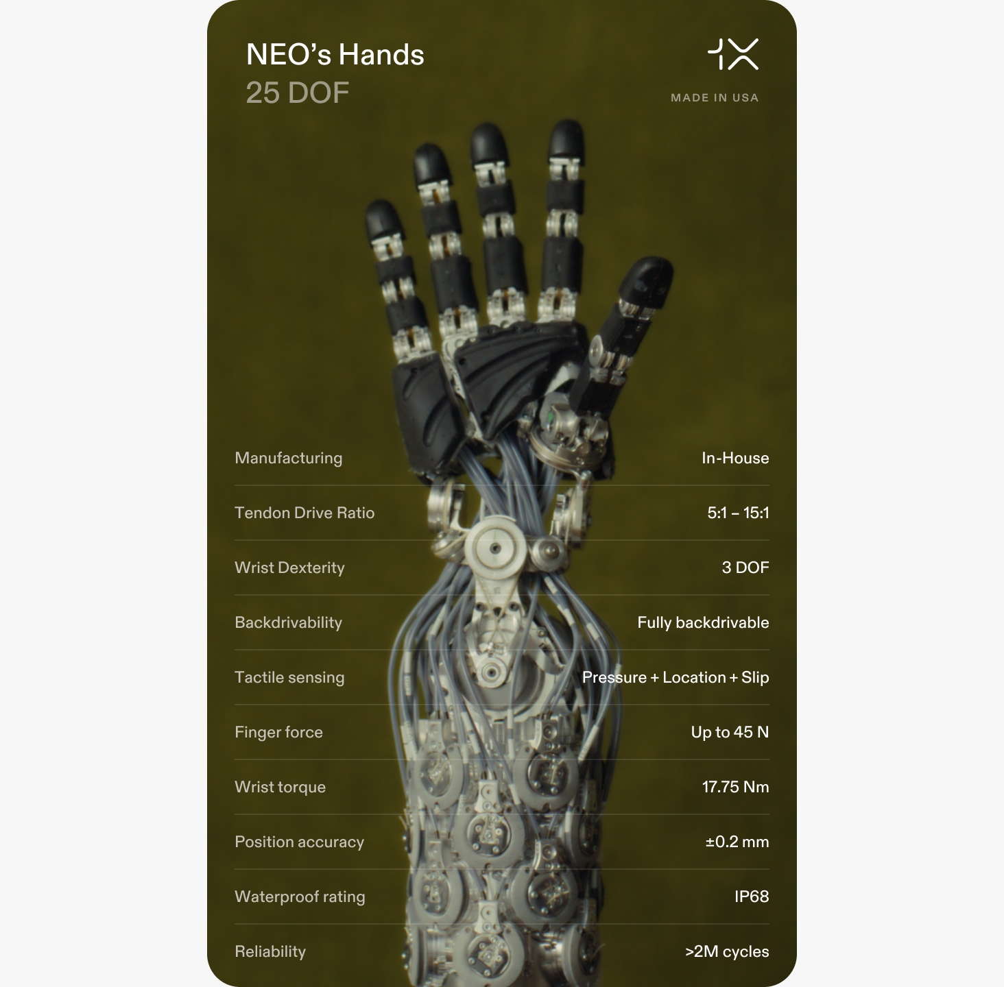 NEO 手部特写展示 25 自由度腱驱动设计