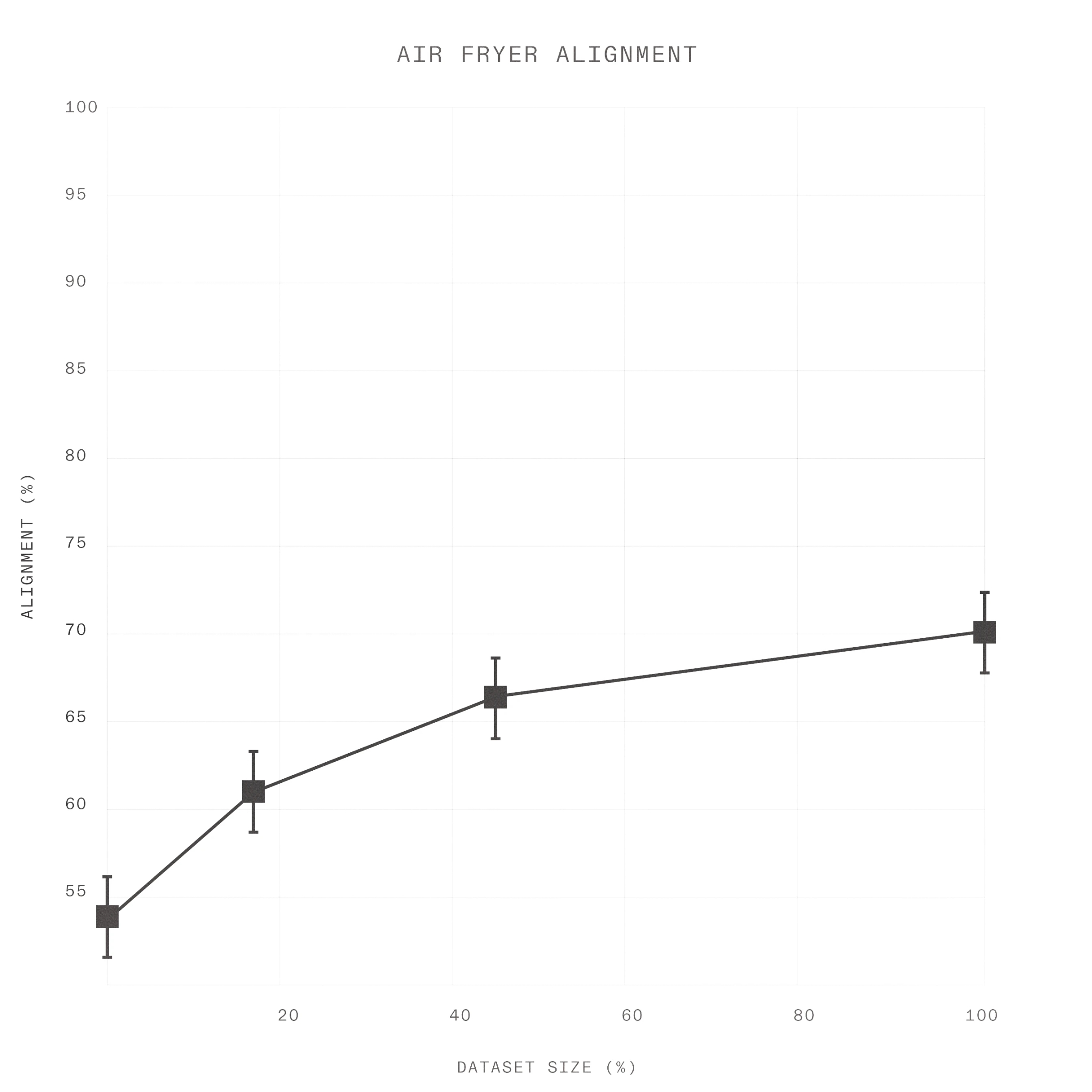 1XWM training data scaling results
