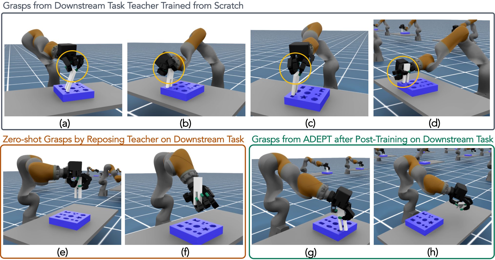 Qualitative analysis of emergent grasping behaviors