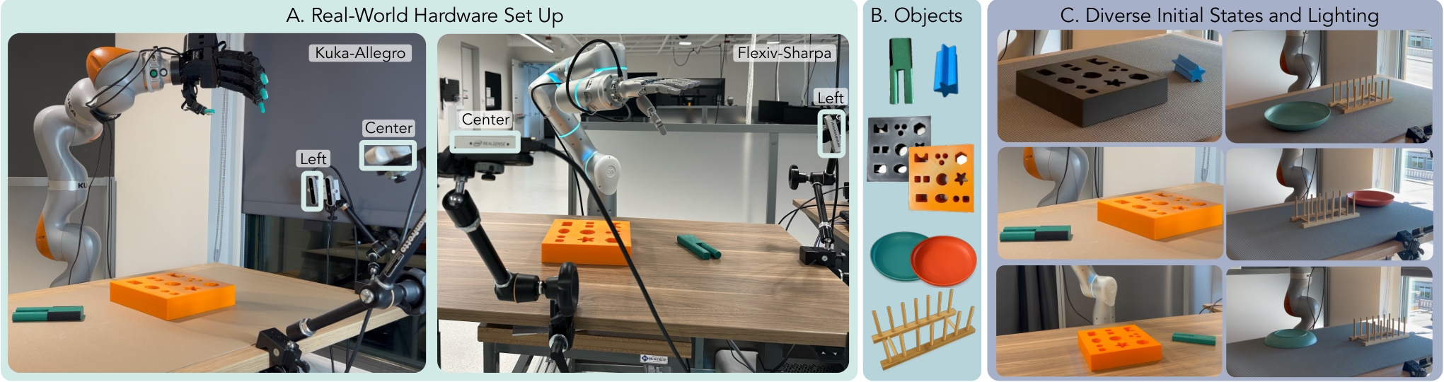 Real-world experimental setup