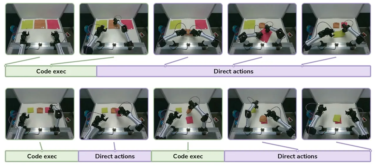 AW-0 hybrid execution comparison showing direct action and generated-code channels