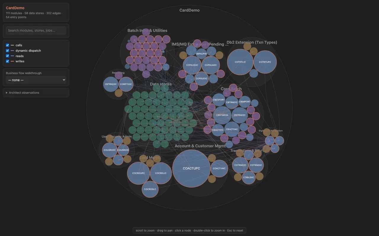 Interactive dependency map example from the code modernization plugin
