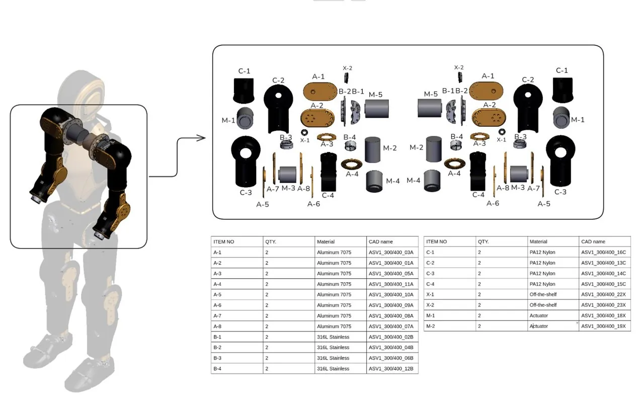 Arm subassembly exploded view with parts table
