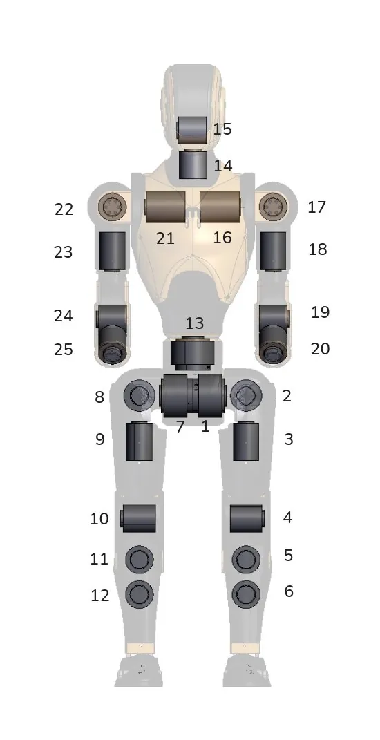Motor ID map with numbered joint positions 1-25