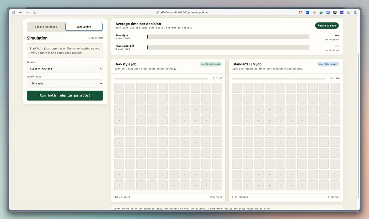 Benchmark simulation panel with 100-case grids for both lanes
