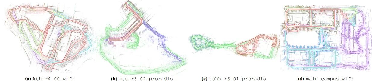 Real-data point cloud alignment