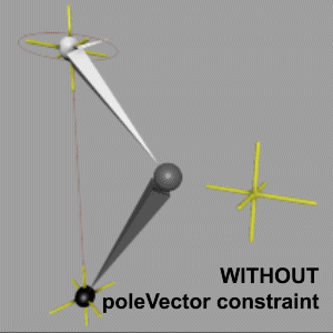 Procedural IK replacement style