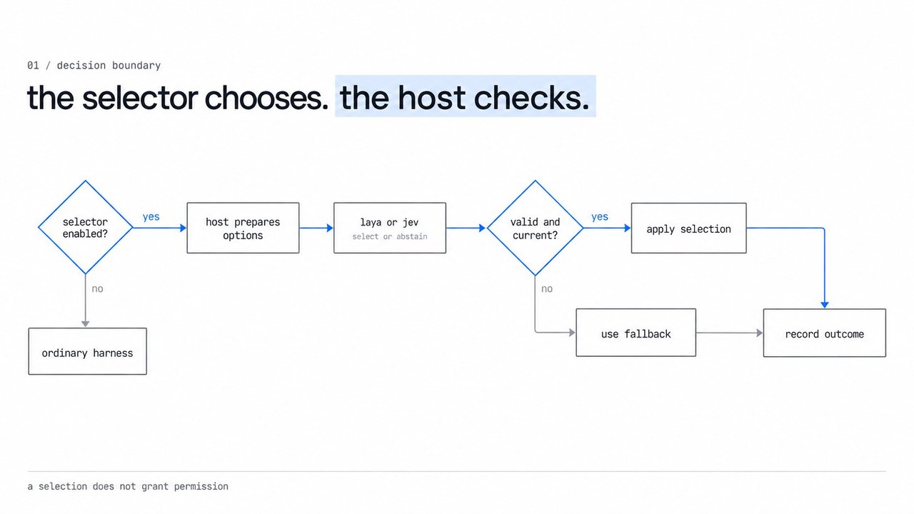 Who owns which loop
