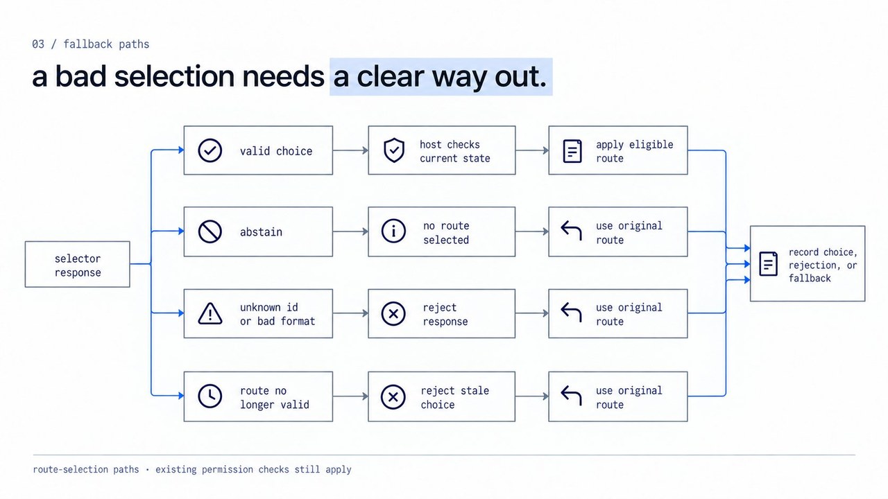 Route selection paths