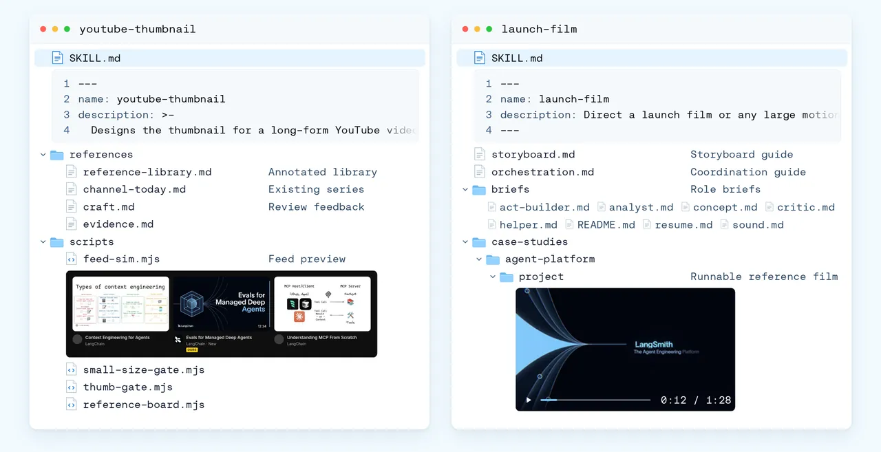 Content Studio 中按具体制作任务划分的 skill 文件夹。