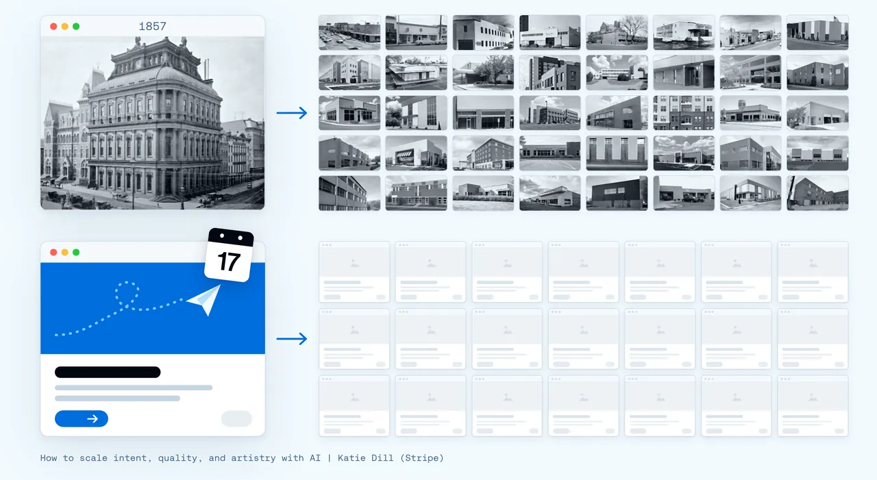 Zombie UI 的视觉说明：复制品保住了外形，却丢掉了背后的思考。