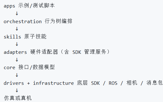 LeTools 五层架构图