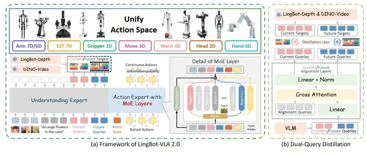 LingBot-VLA 2.0 Reproduction Radar: Weights Open-Sourced, but 60K-Hour Pre-Training Cannot Be Equivalently Reproduced