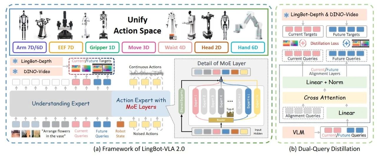 LingBot-VLA 2.0 Reproduction Radar: Weights Open-Sourced, but 60K-Hour Pre-Training Cannot Be Equivalently Reproduced