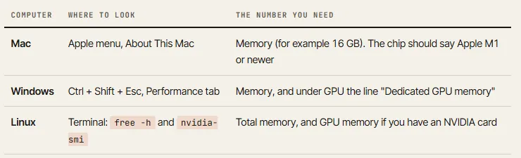 Where to find system RAM on macOS, Windows and Linux