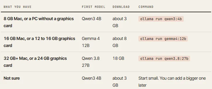 A table matching your RAM to a first model