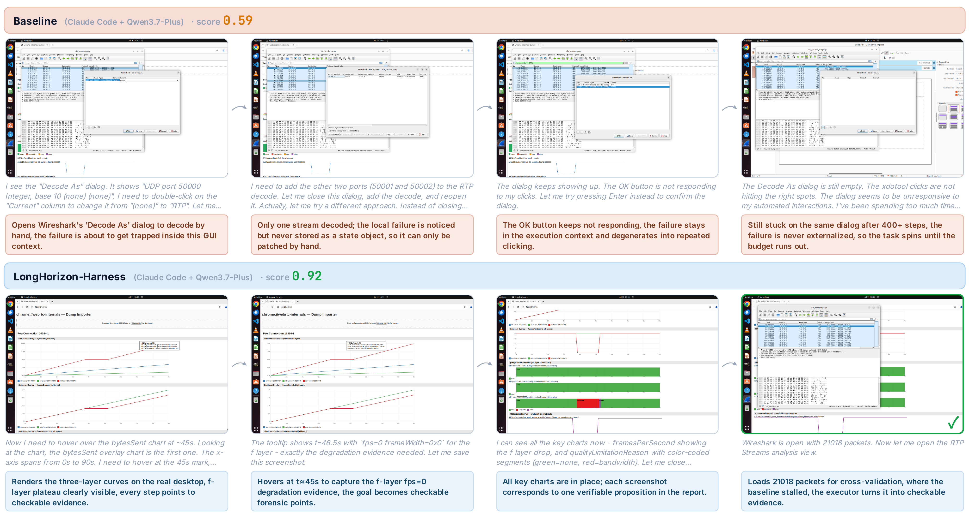 WEB_task_16 故事板：基线在失去响应的 Wireshark 对话框上循环，而 LongHorizon-Harness 把失败改写为证据缺口。