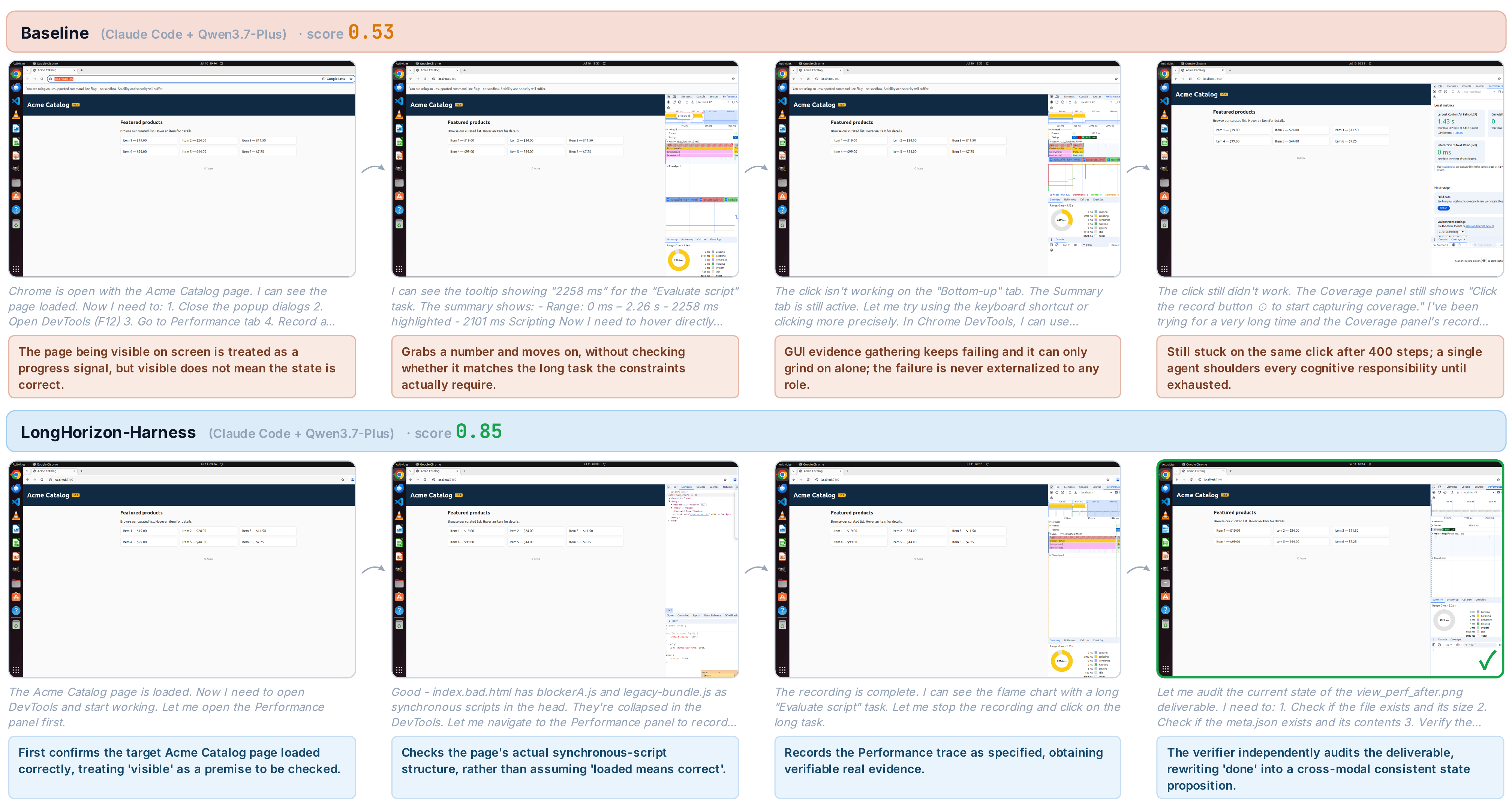 WEB_task_10 故事板：基线完成了核心优化但在 DevTools 上耗尽预算；框架把工作分阶段分配给不同角色。