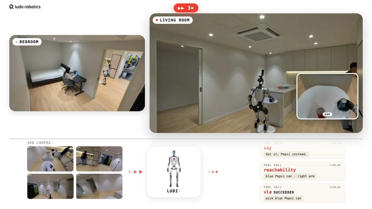 Ludi₀.₁: An Agentic System for Socially Intelligent Robots