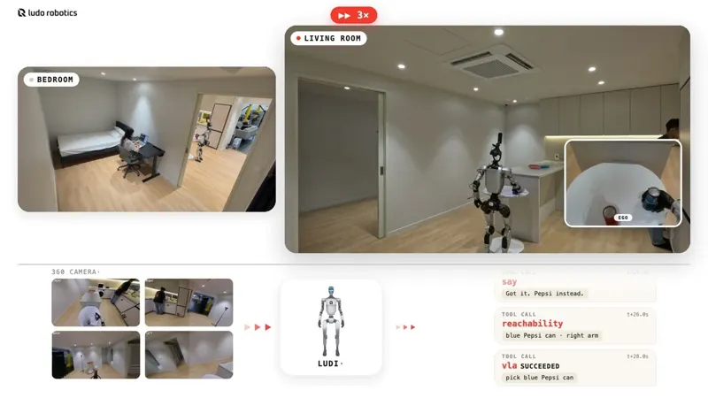 Ludi₀.₁: An Agentic System for Socially Intelligent Robots