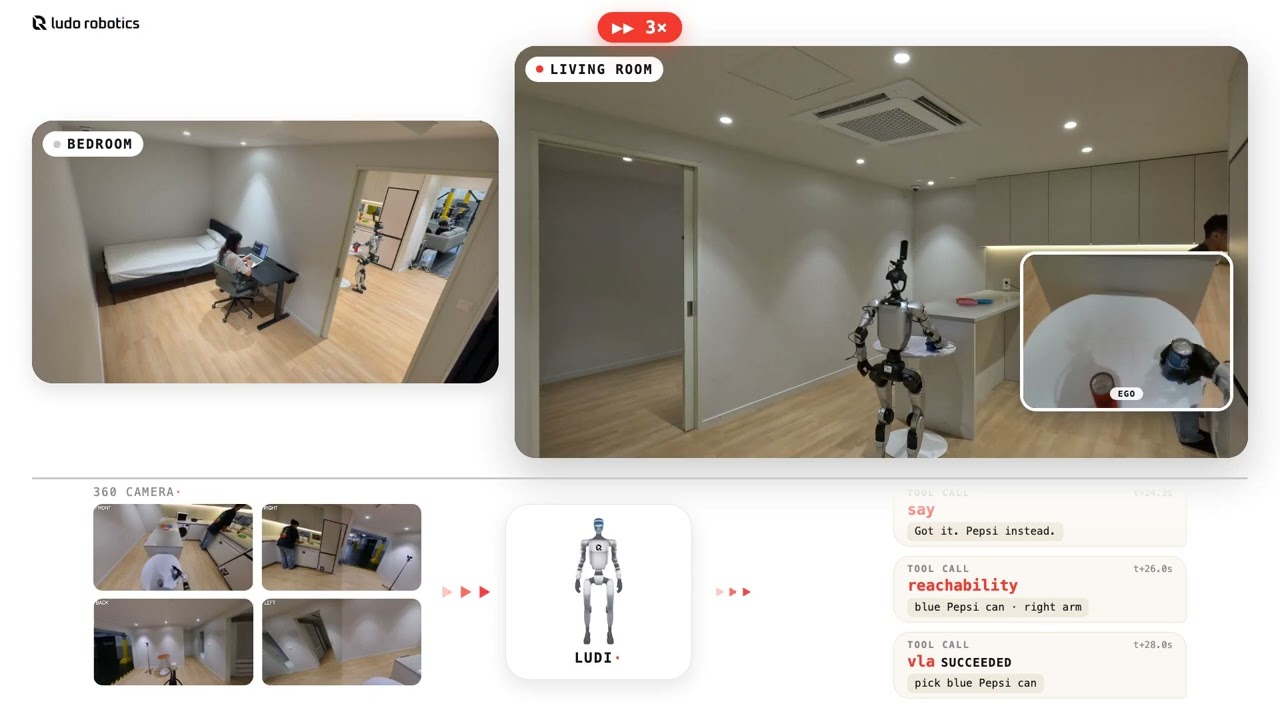 Ludi₀.₁: An Agentic System for Socially Intelligent Robots
