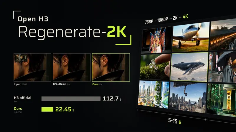 Open-H3-Regenerate-2K：三步扩散把低分辨率视频重绘到原生 4K