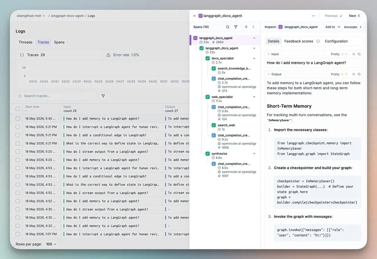 A LangGraph documentation agent traced in Opik: trace list, nested span tree of tool and LLM calls, and the inspect panel for one run