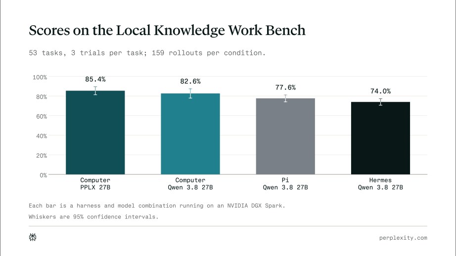 A Local-First Agent for Private and Cost-Effective Knowledge Work
