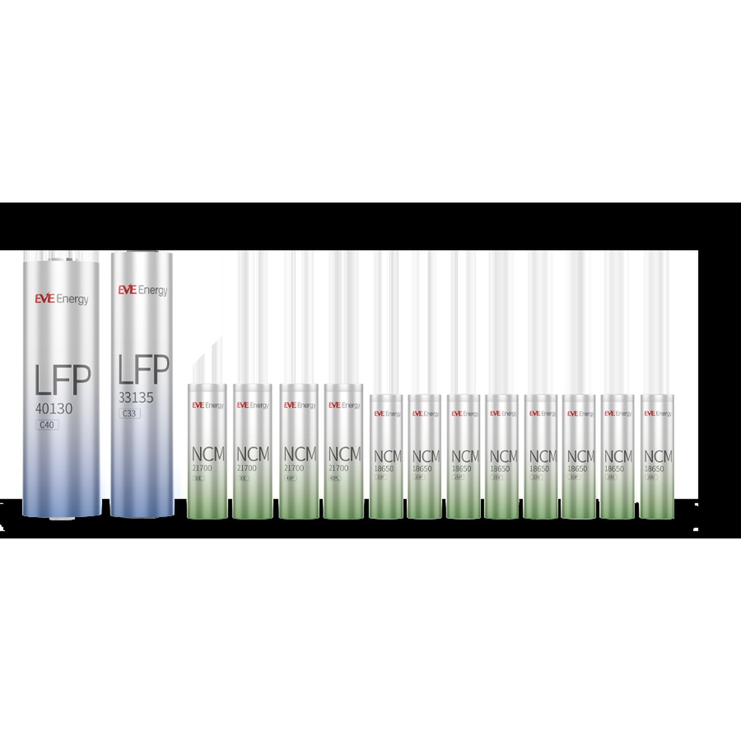 EVE Energy Cylindrical Li-ion Cell Series