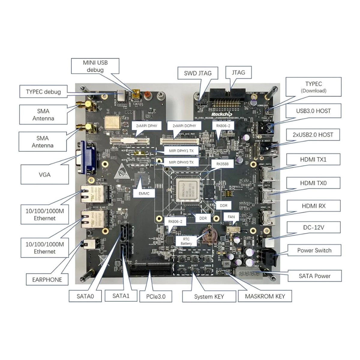 Rockchip RK3588 8-Core AIoT Application Processor (SoC)