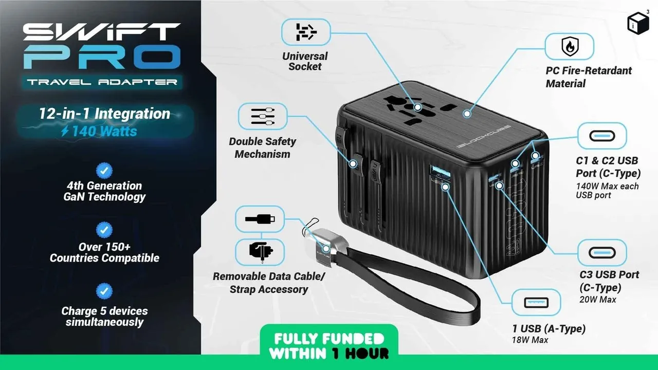 SWIFT PRO:140W 第四代 GaN 全球旅行充电头