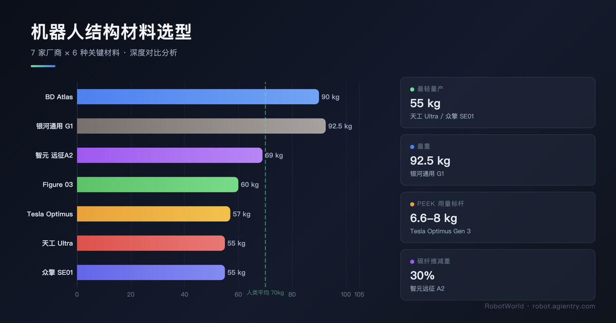 机器人结构件自研选材：强度·韧性·轻量化综合决策