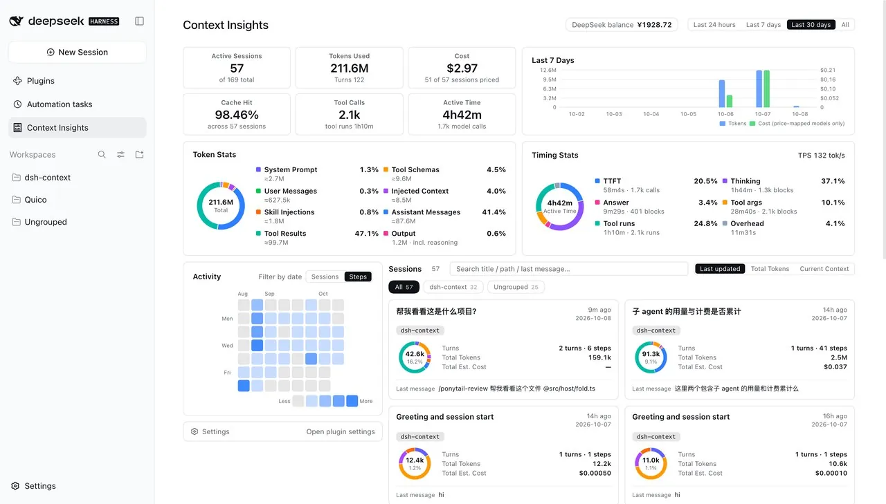 The Context Insights page: KPI band, 7-day usage chart, activity heatmap and session cards