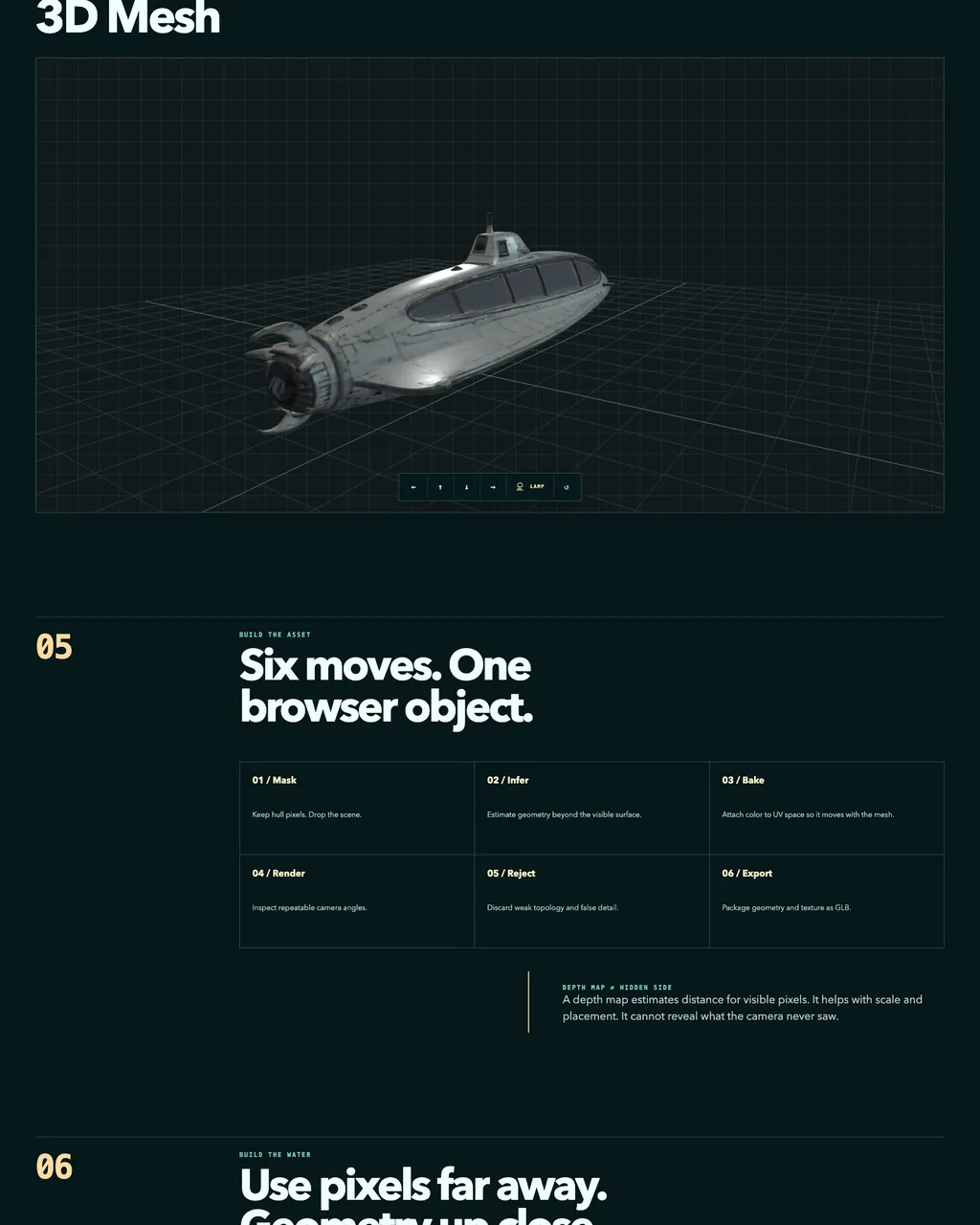 The reconstructed mesh in the browser viewer with the six-stage build strip beneath it