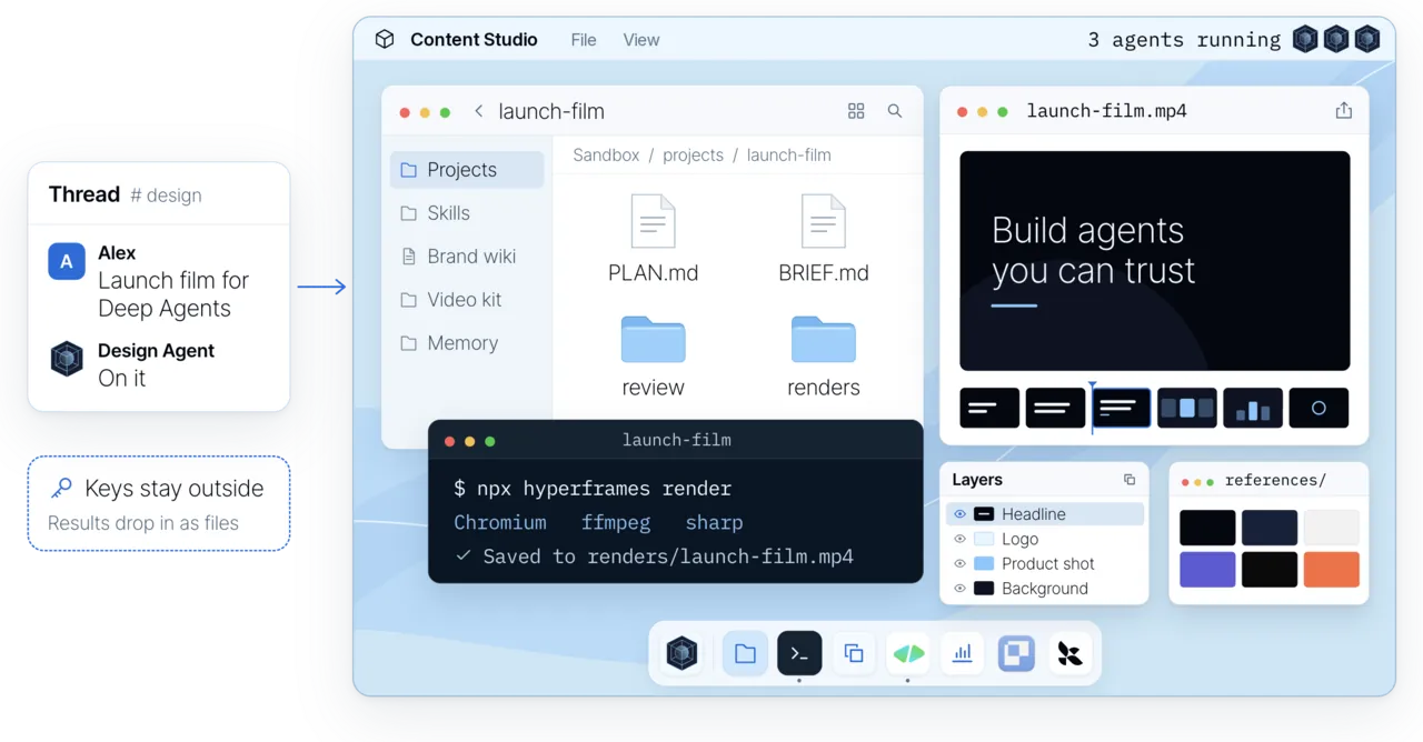 A Content Studio workspace with a Slack request, project folders, a terminal render, video preview, layers, and references