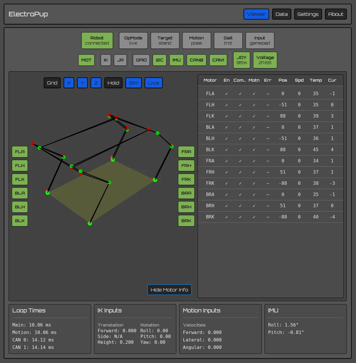 Live UI overlaying simulated quadruped with real motor feedback