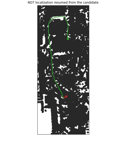 Global initialization demo: branch-and-bound candidate search over a black occupancy grid, NDT resuming tracking from the candidate, the green path the recovered trajectory, the red arrow the current pose
