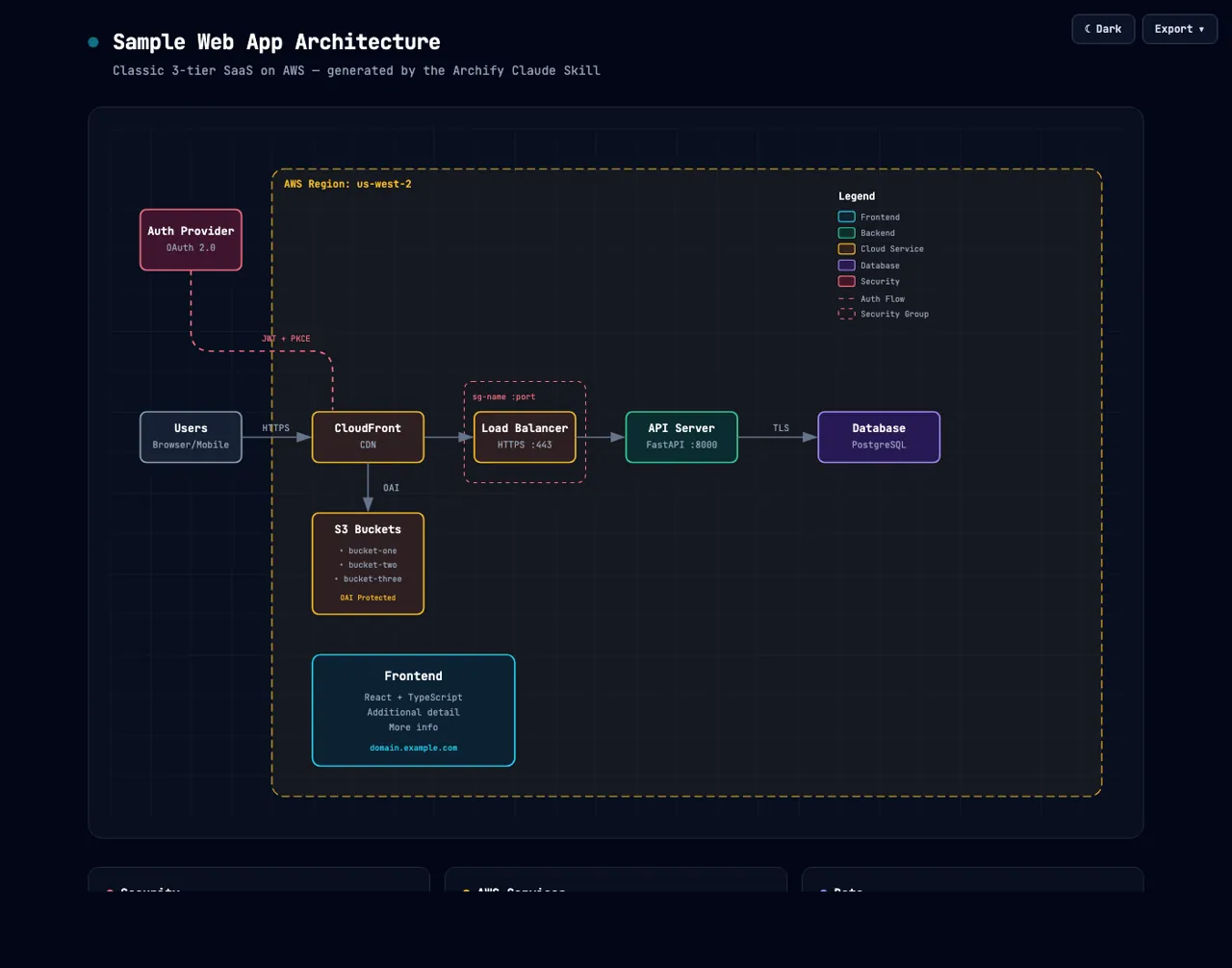 Archify viewer in the dark theme showing an architecture diagram