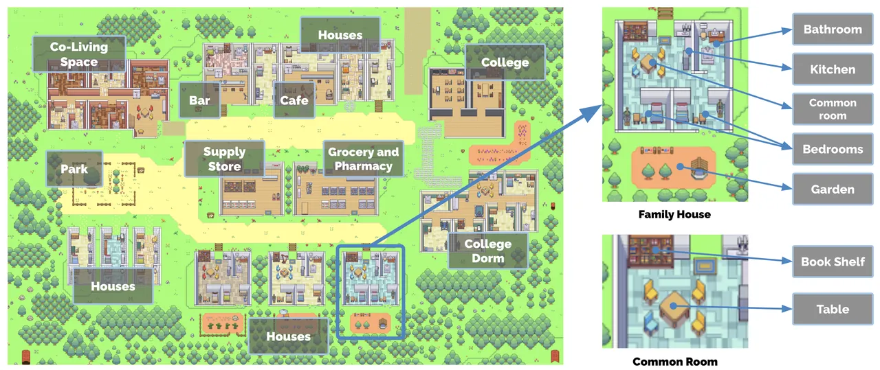 Labeled map of Smallville and its containment tree