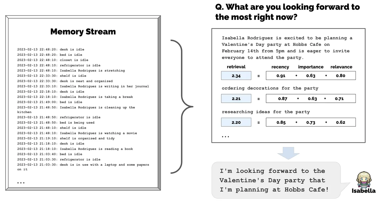 Memory stream and retrieval