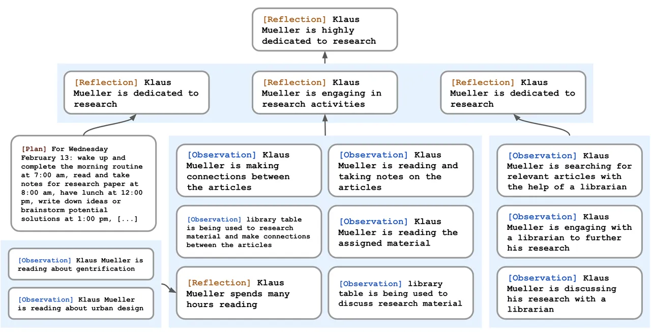 A reflection tree for Klaus Mueller