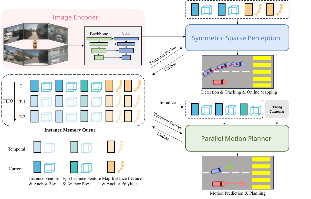 SparseDrive: End-to-End Autonomous Driving via Sparse Scene Representation
