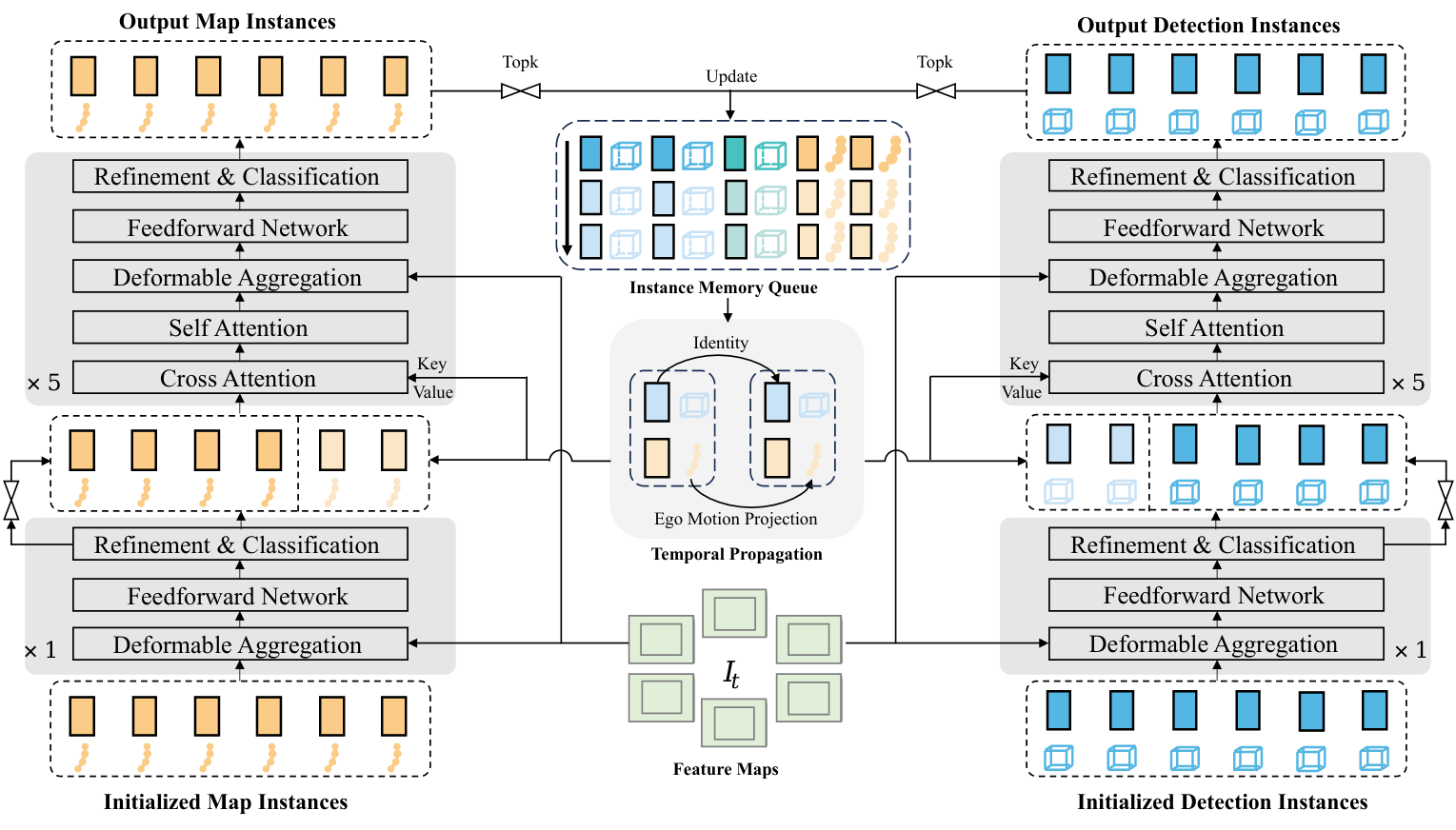 SparseDrive overview