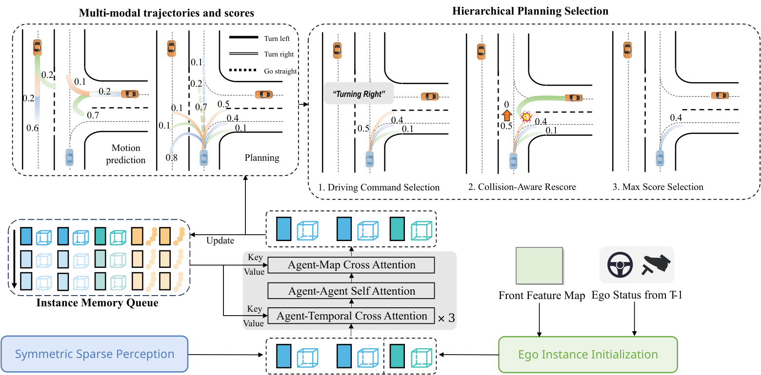 Parallel motion planner
