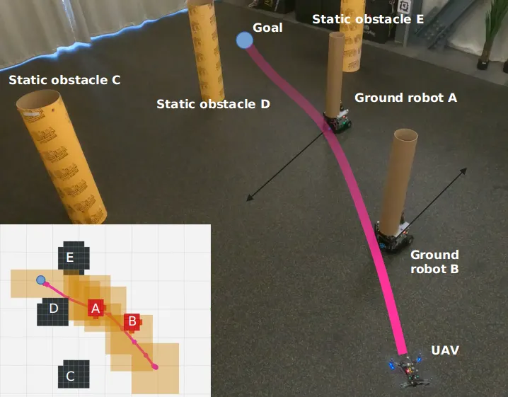 Safe Interval Motion Planning for Quadrotors in Dynamic Environments