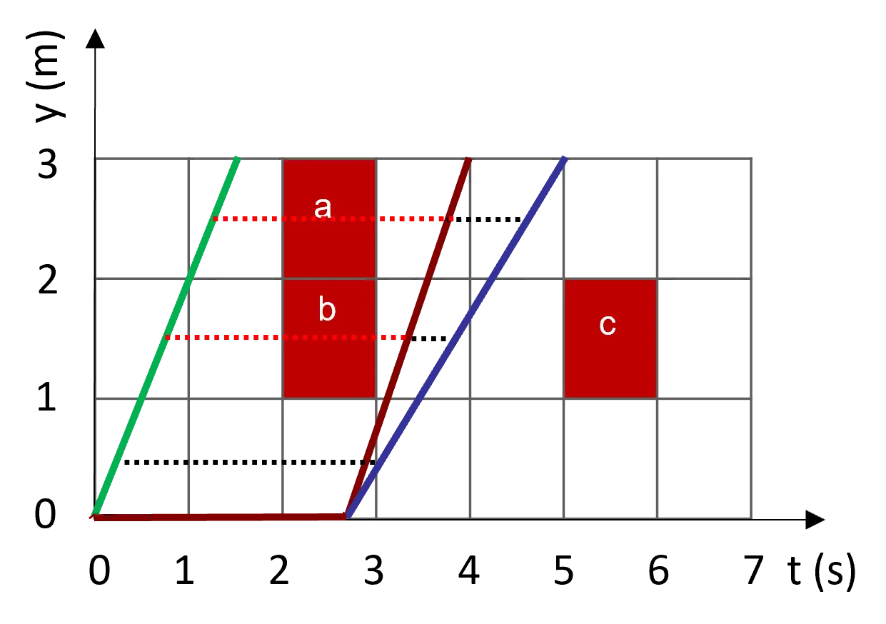Temporal topology example