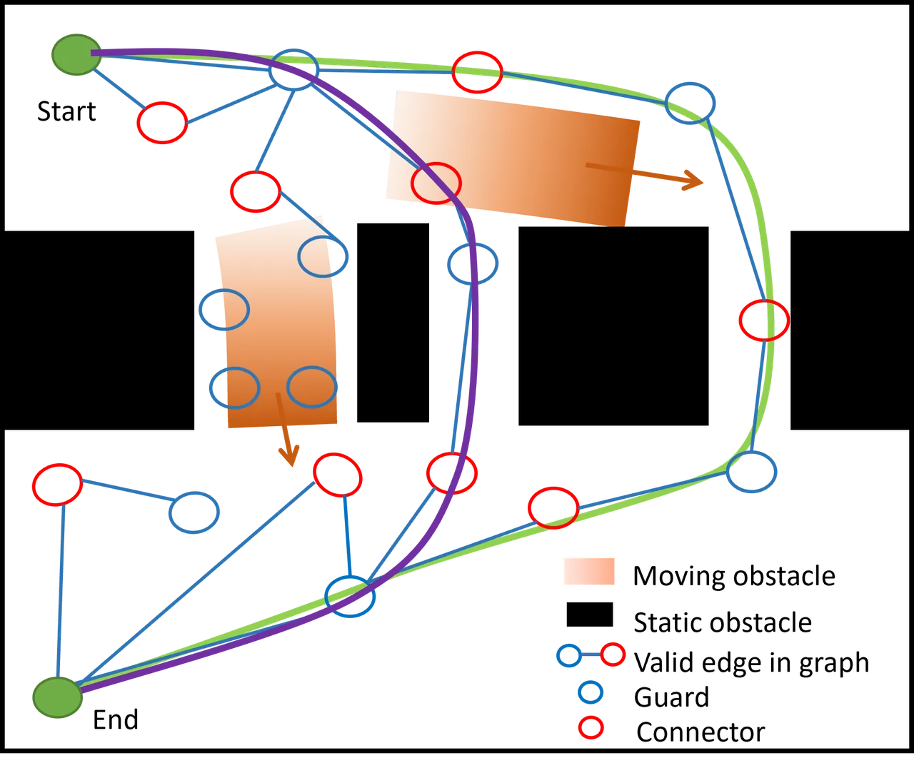 Dynamic connected visibility graph