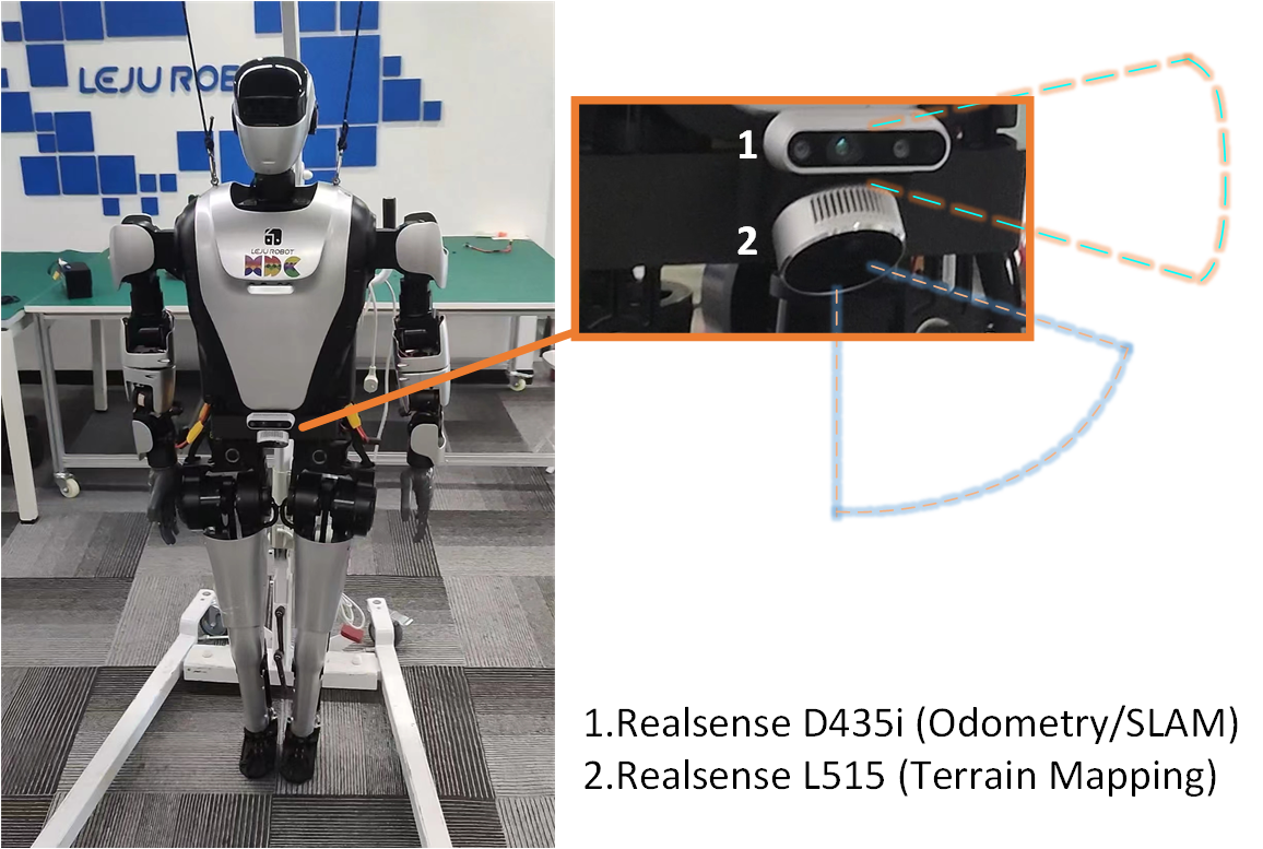 Sensor Setup