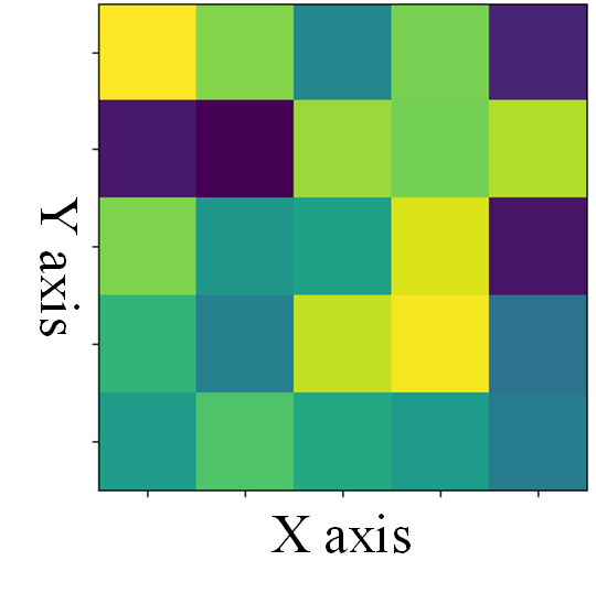 Diffusion Filtering