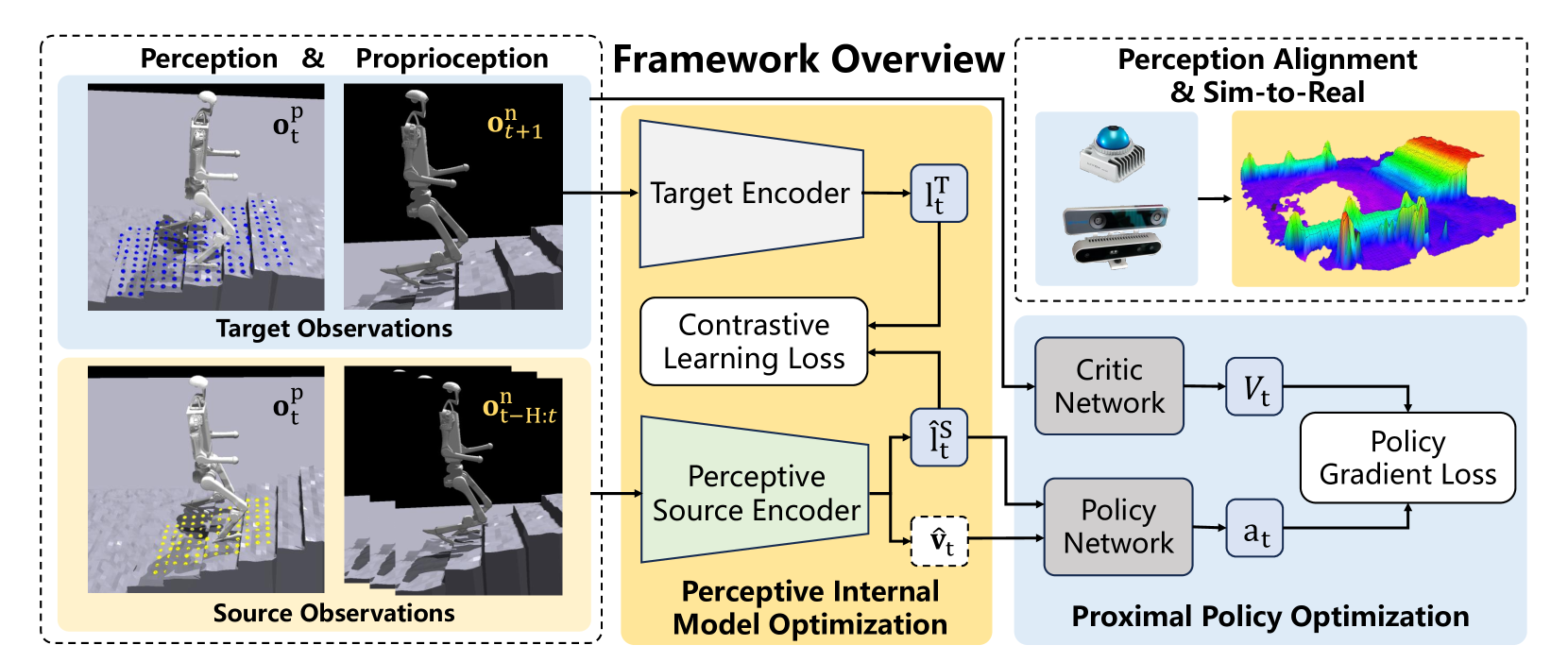 System Framework